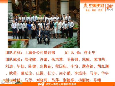 团队名称上海分司培训部团队长蒋士华团队成员陆俊.ppt